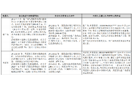 宜阳专业讨债公司，追讨消失的老赖